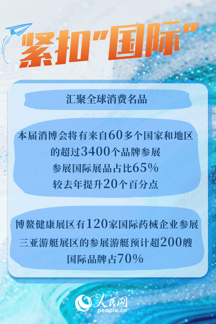 汇聚超3400个品牌！6组关键词了解第六届消博会插图1