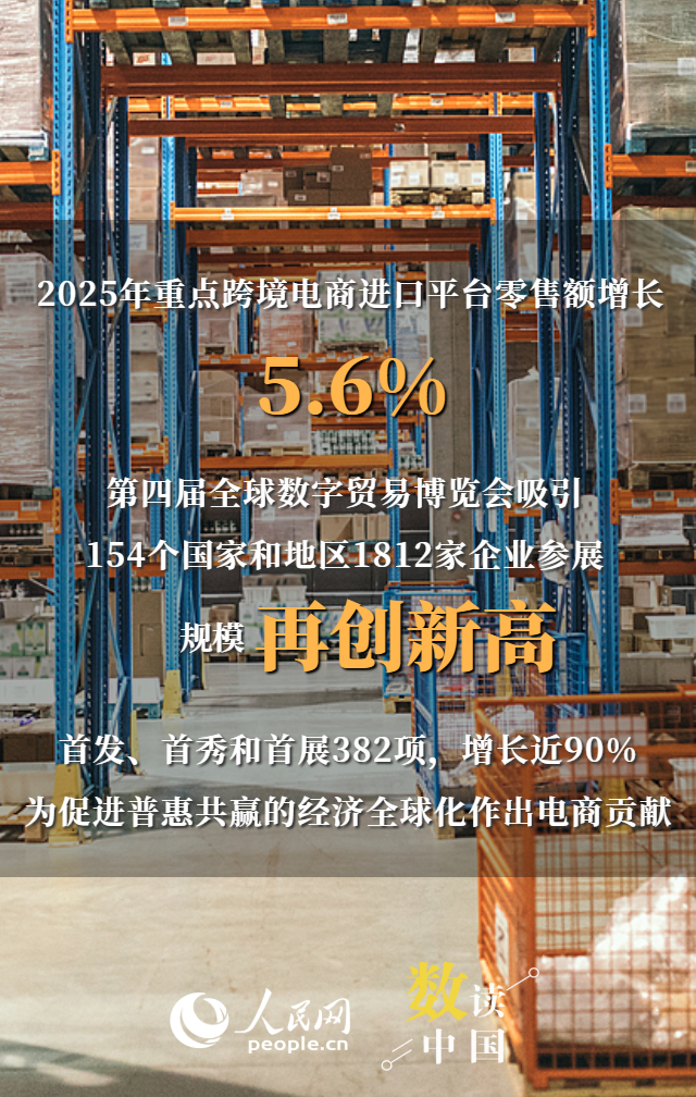 一组海报看我国网络消费亮眼成绩单插图5 一组海报看我国网络消费亮眼成绩单插图5