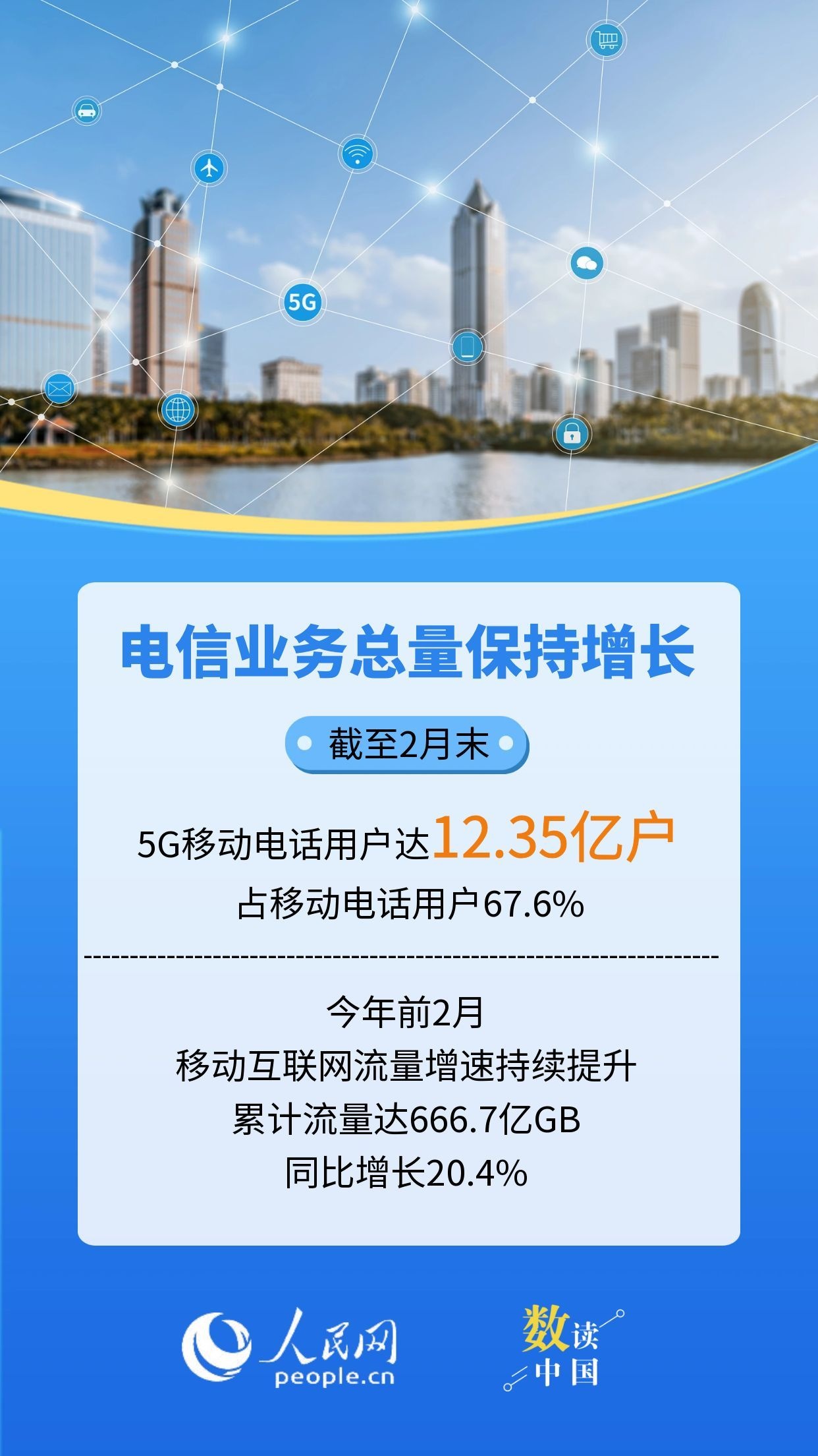 数读中国 | 9组细分数据看经济运行起步有力插图8 数读中国 | 9组细分数据看经济运行起步有力插图8