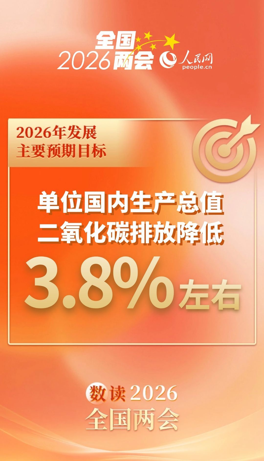 数读2026全国两会 | 速览今年发展主要预期目标插图6