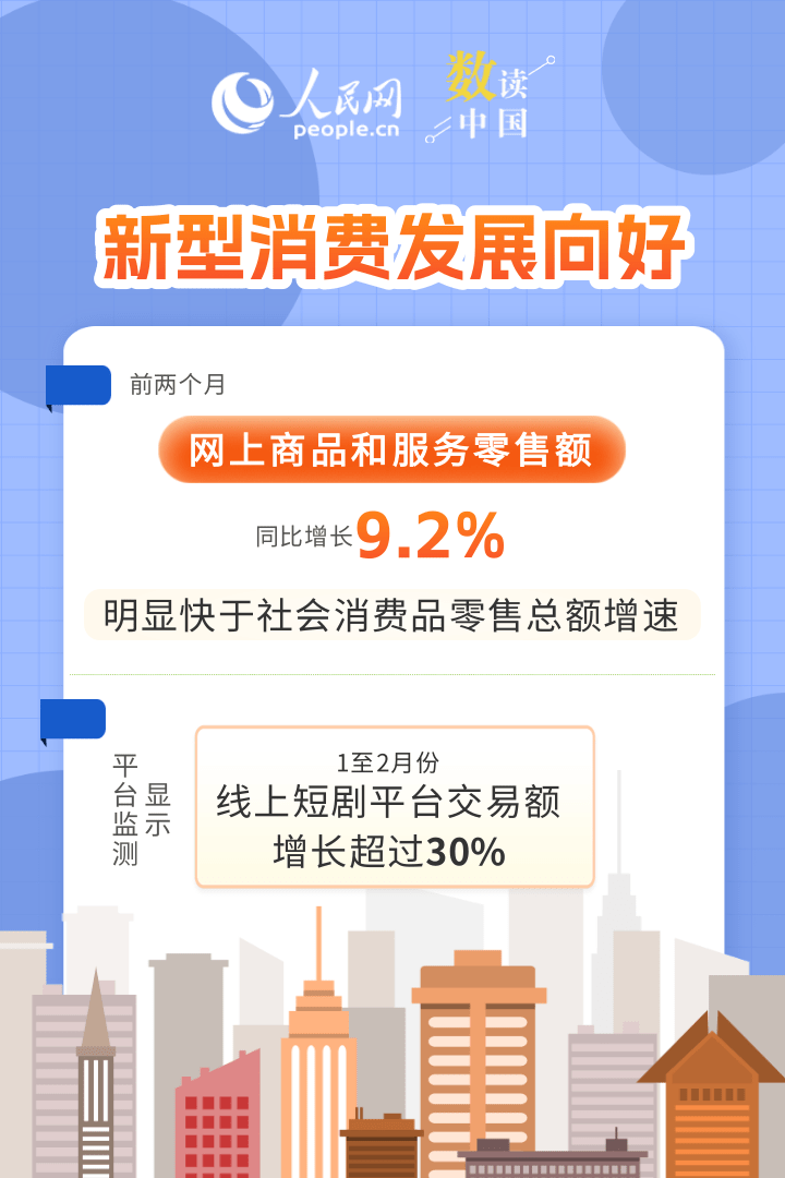 升级提质、动能增强……“数”看消费新变化插图4