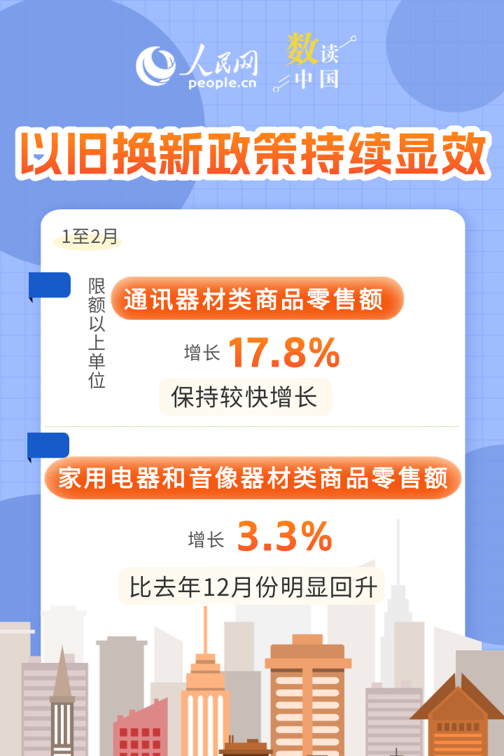 升级提质、动能增强……“数”看消费新变化插图3