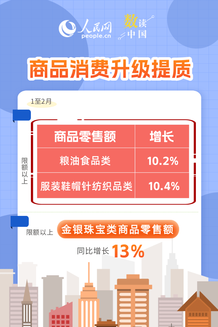 升级提质、动能增强……“数”看消费新变化插图2