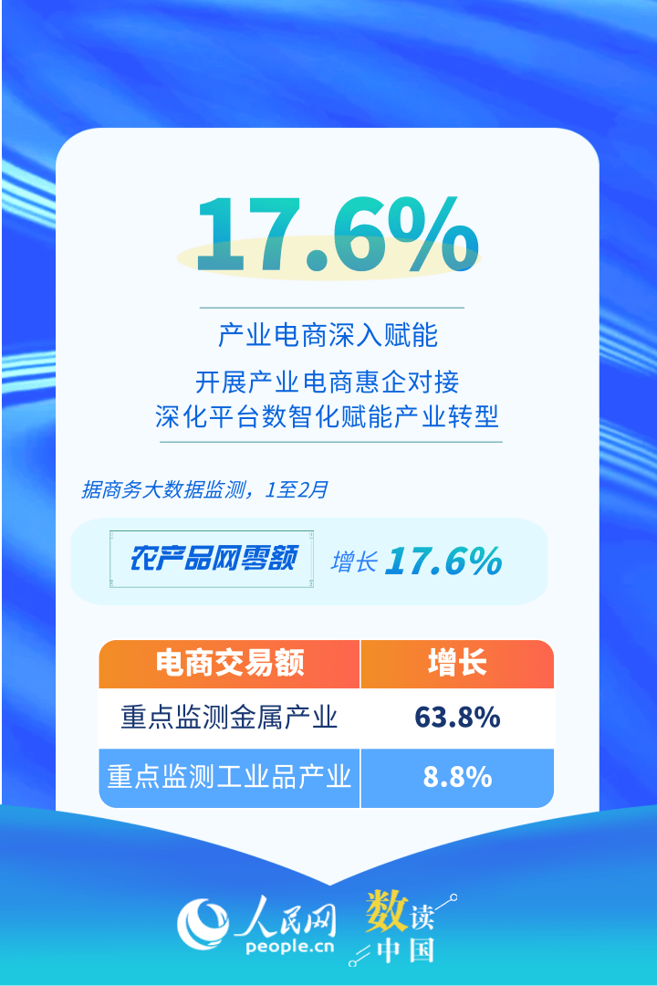 持续活跃！速览中国电子商务开局“成绩单”插图3