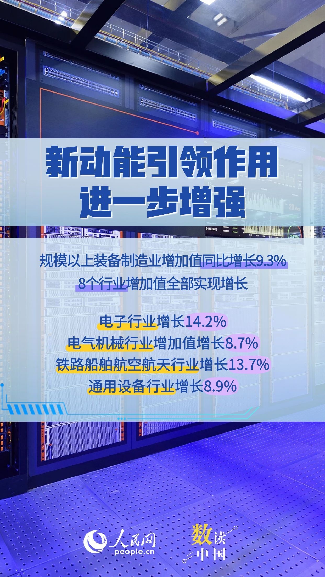 6.3%！多组数据看工业经济实现良好开局插图1