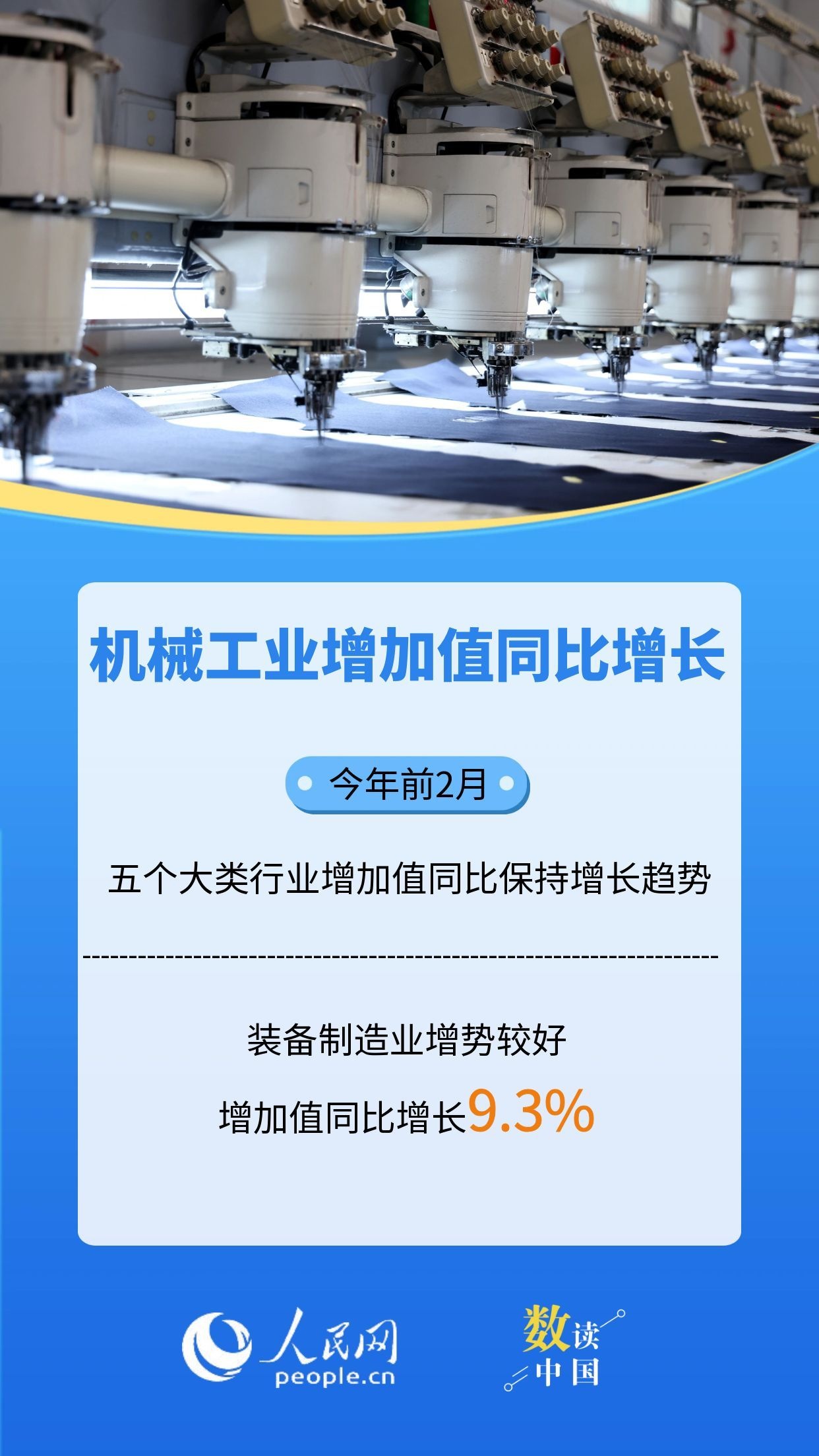 数读中国 | 9组细分数据看经济运行起步有力插图1 数读中国 | 9组细分数据看经济运行起步有力插图1