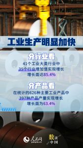 6.3%!多组数据看工业经济实现良好开局缩略图 6.3%!多组数据看工业经济实现良好开局缩略图