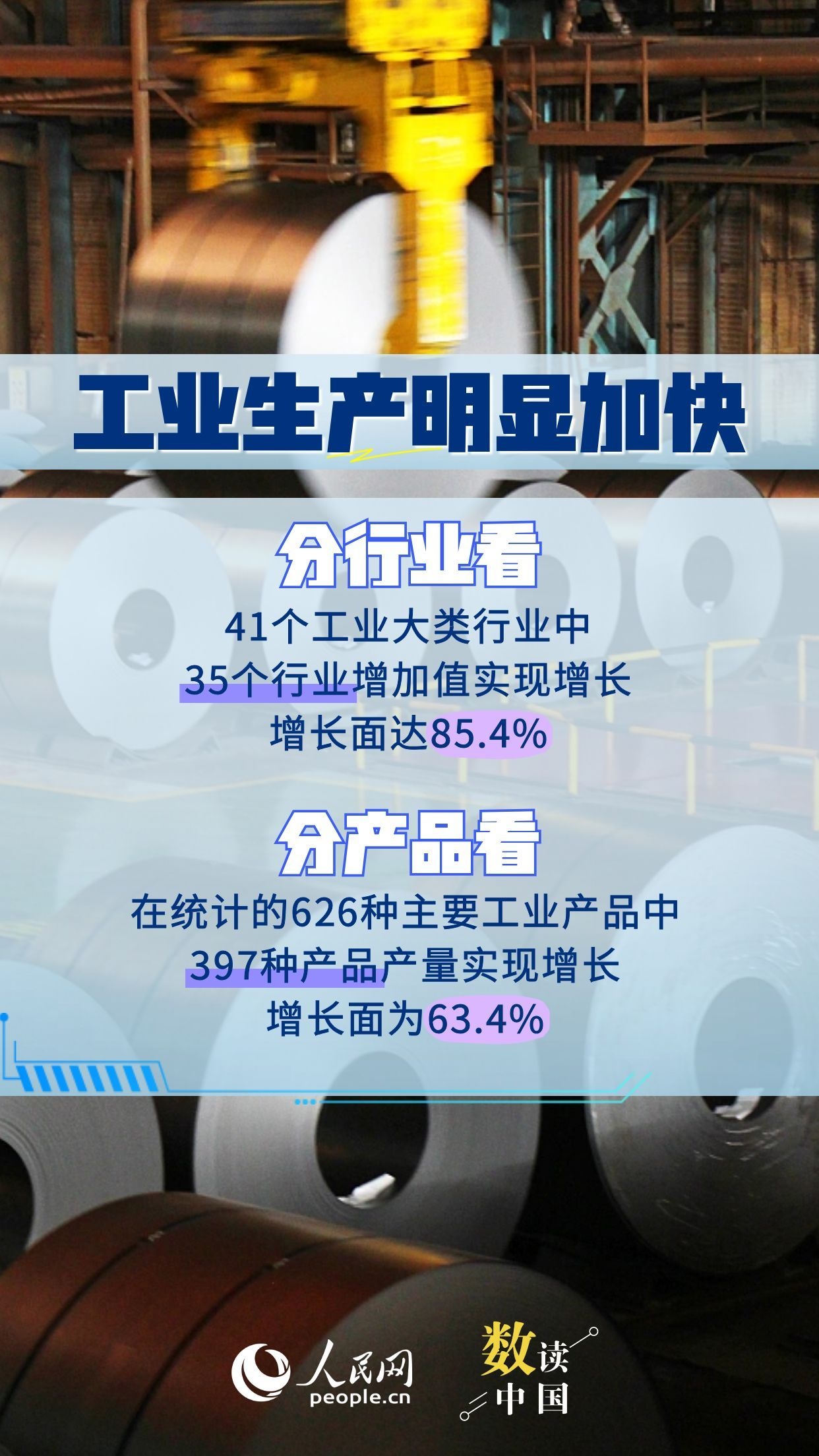 6.3%！多组数据看工业经济实现良好开局插图