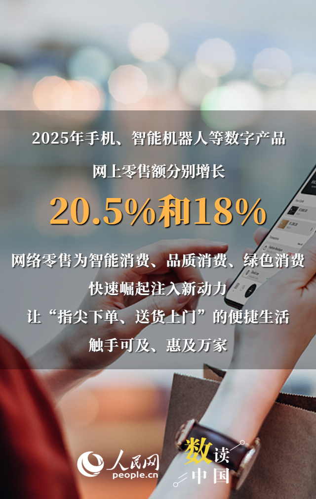 一组海报看我国网络消费亮眼成绩单插图2 一组海报看我国网络消费亮眼成绩单插图2
