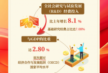 从统计公报看现代化产业体系加快建设_商业头条网