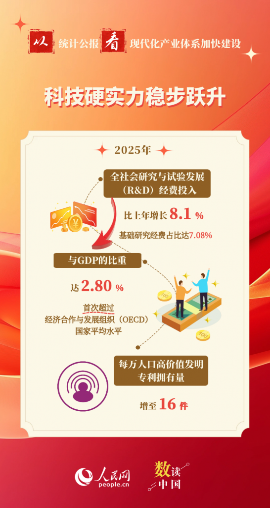 从统计公报看现代化产业体系加快建设缩略图