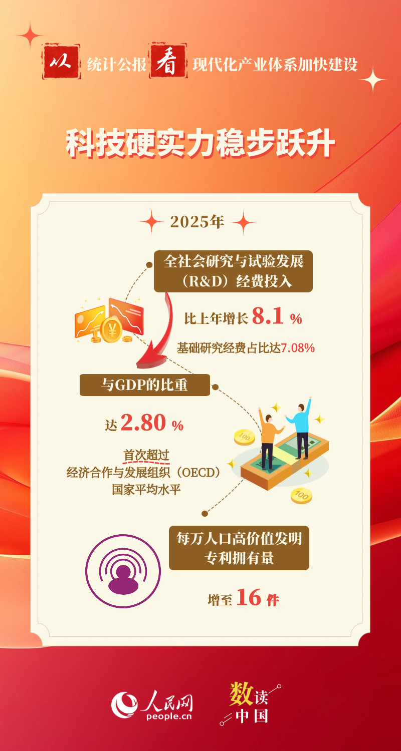 从统计公报看现代化产业体系加快建设插图