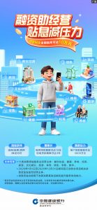 建行普惠金融：融资助经营 贴息减压力缩略图