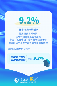 持续活跃！速览中国电子商务开局“成绩单”缩略图