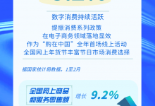 持续活跃！速览中国电子商务开局“成绩单”_商业头条网