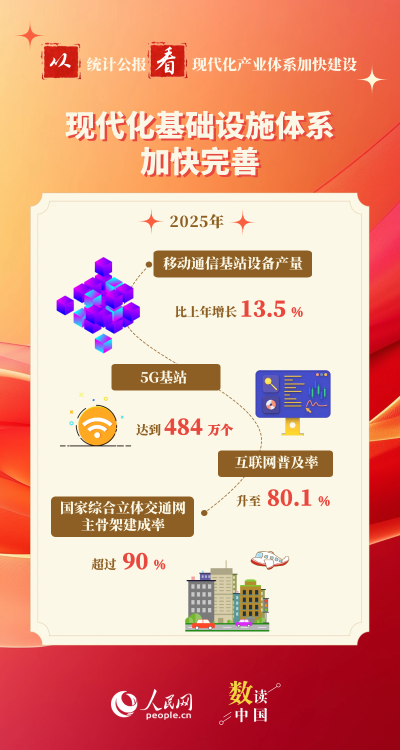 从统计公报看现代化产业体系加快建设插图3