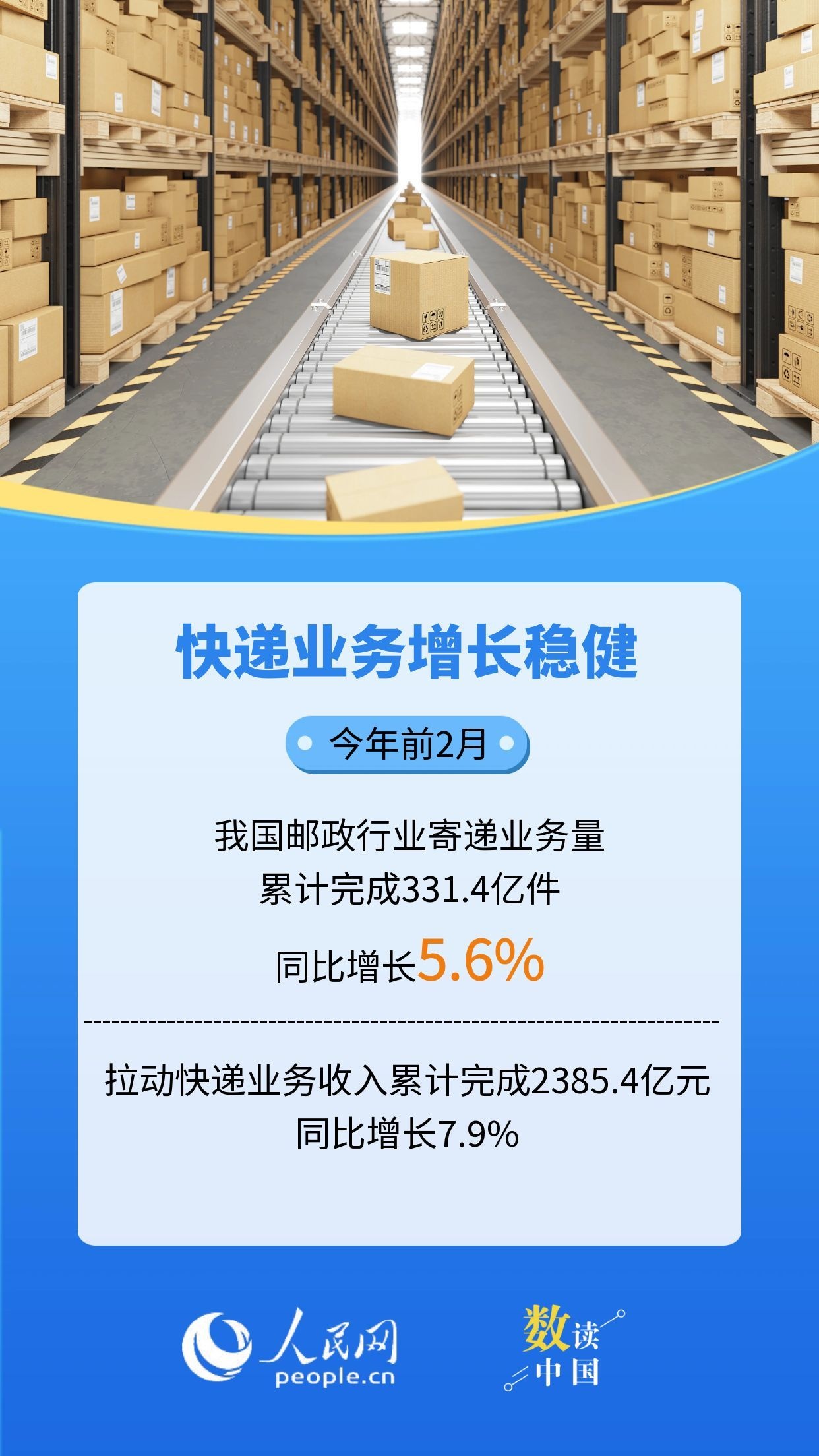 数读中国 | 9组细分数据看经济运行起步有力插图6 数读中国 | 9组细分数据看经济运行起步有力插图6