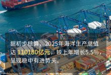 总量再上新台阶 海洋经济持续点燃“蓝色引擎”_商业头条网