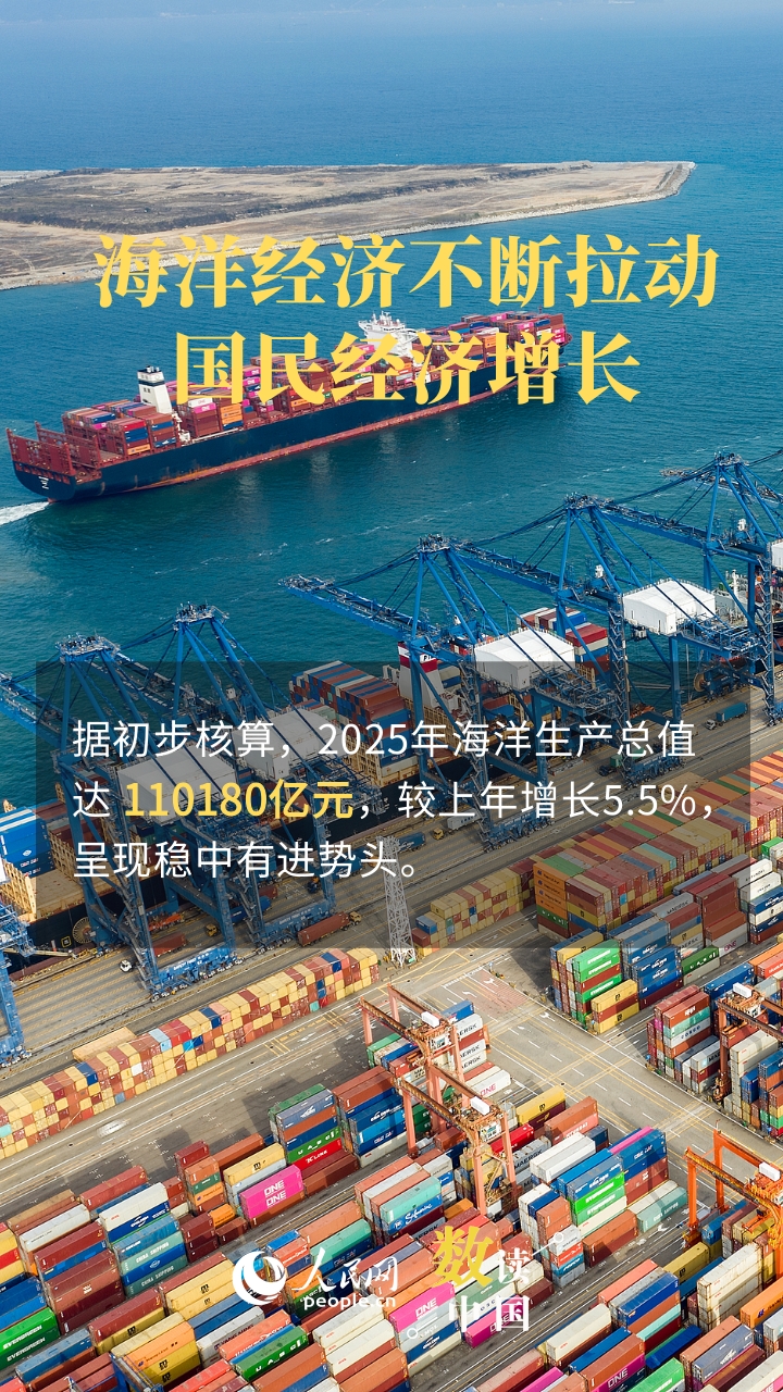 总量再上新台阶 海洋经济持续点燃“蓝色引擎”插图