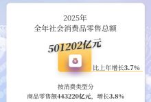 超50万亿元！一组数据看我国消费潜力持续释放_商业头条网