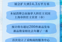 汇聚超3400个品牌！6组关键词了解第六届消博会_商业头条网