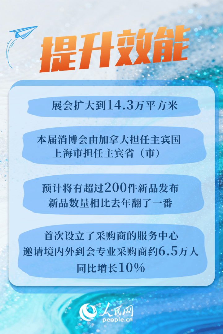 汇聚超3400个品牌！6组关键词了解第六届消博会插图