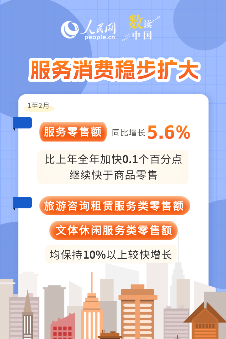 升级提质、动能增强……“数”看消费新变化插图1