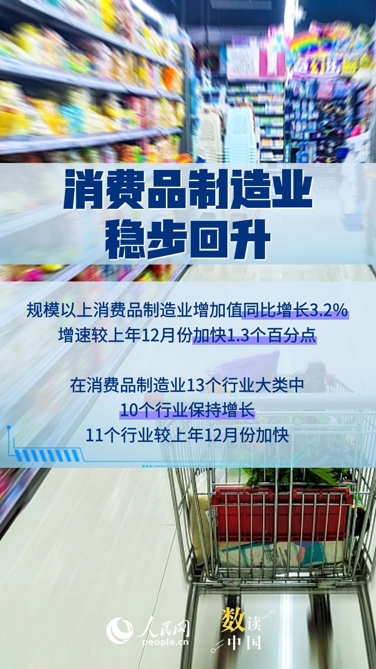 6.3%！多组数据看工业经济实现良好开局插图3
