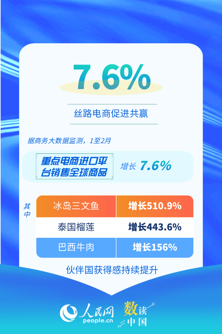 持续活跃！速览中国电子商务开局“成绩单”插图5