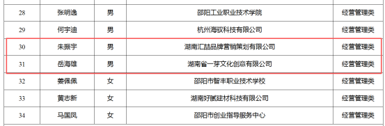 邵阳广告行业商会会长朱振宇荣膺湖南省大学生创业导师插图3