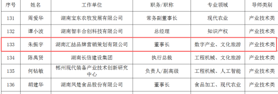 邵阳广告行业商会会长朱振宇荣膺湖南省大学生创业导师插图1