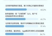 近八成受访者曾被应用软件“隐蔽扣费”_商业头条网