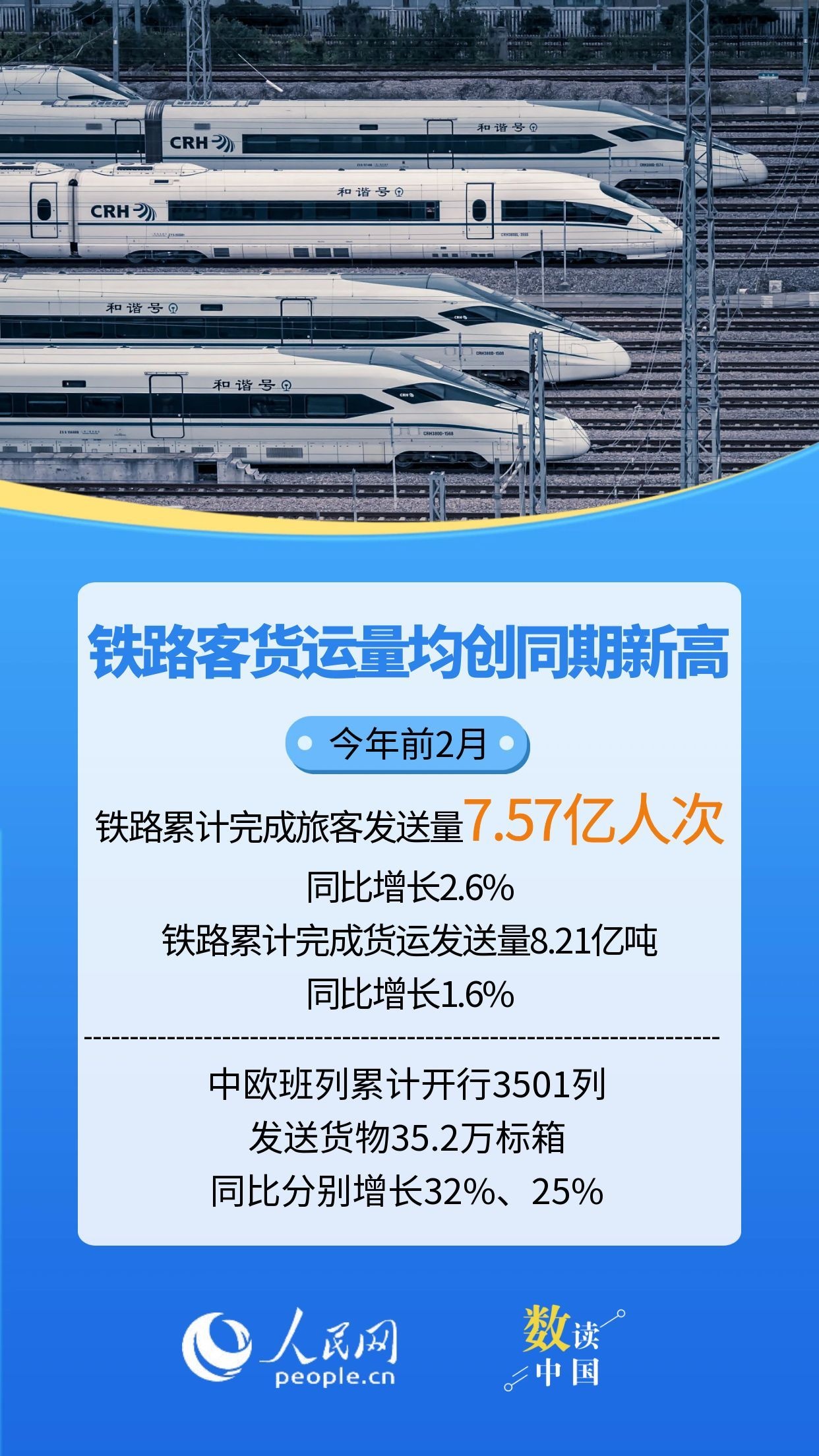 数读中国 | 9组细分数据看经济运行起步有力插图5 数读中国 | 9组细分数据看经济运行起步有力插图5
