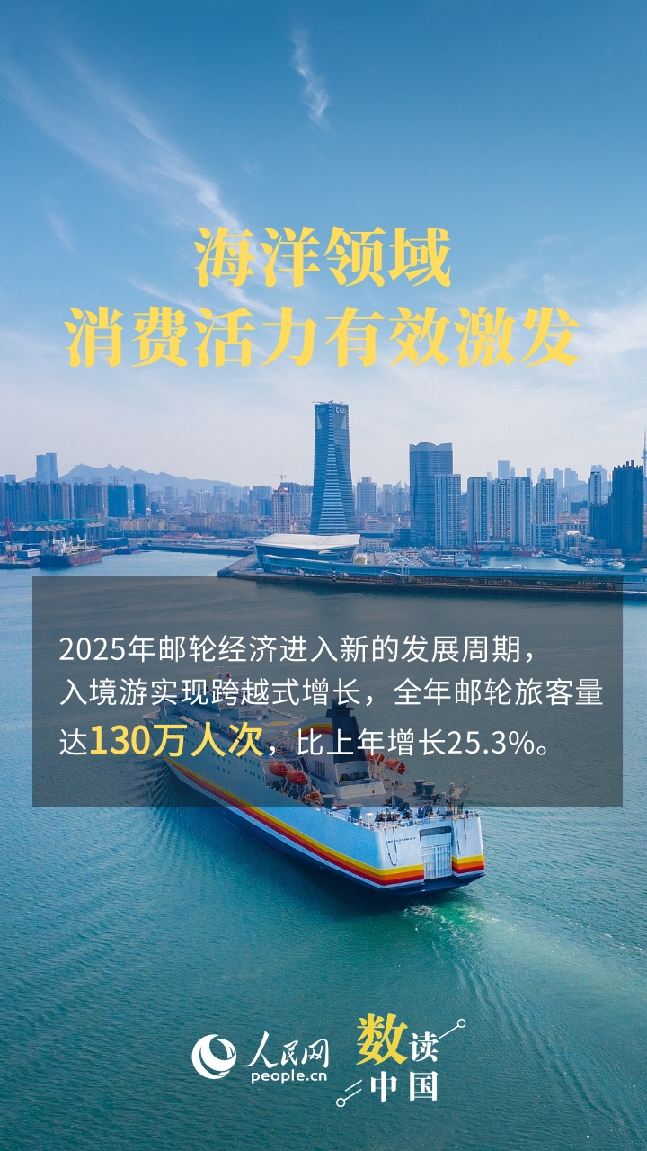 总量再上新台阶 海洋经济持续点燃“蓝色引擎”插图5