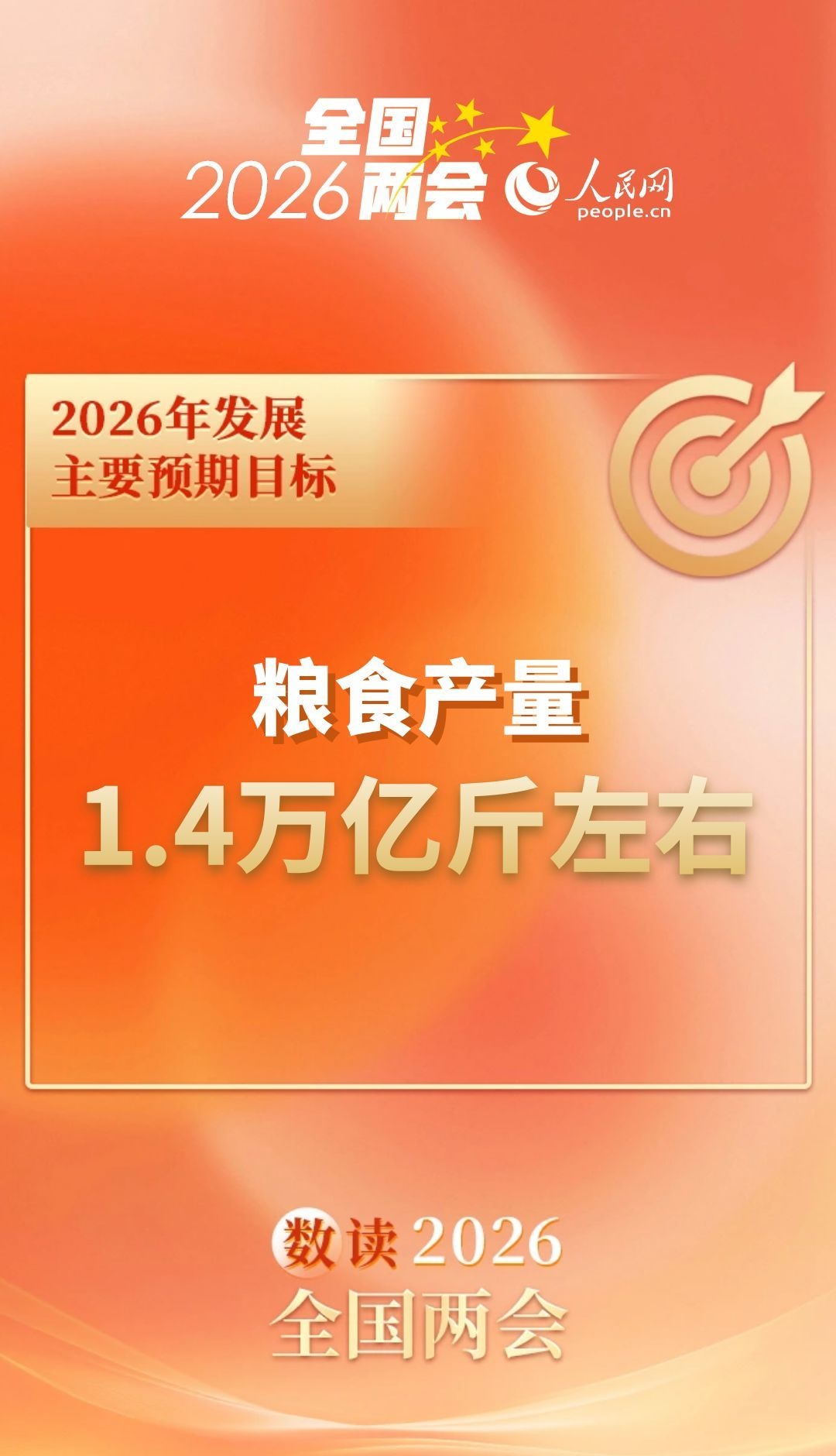 数读2026全国两会 | 速览今年发展主要预期目标插图5