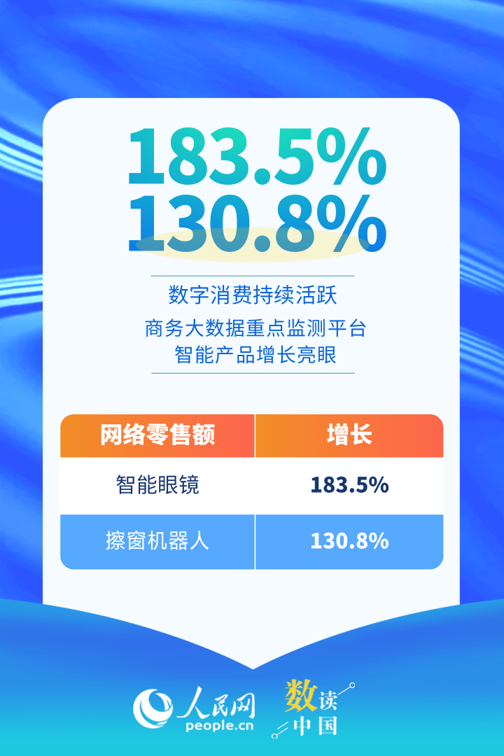 持续活跃！速览中国电子商务开局“成绩单”插图1