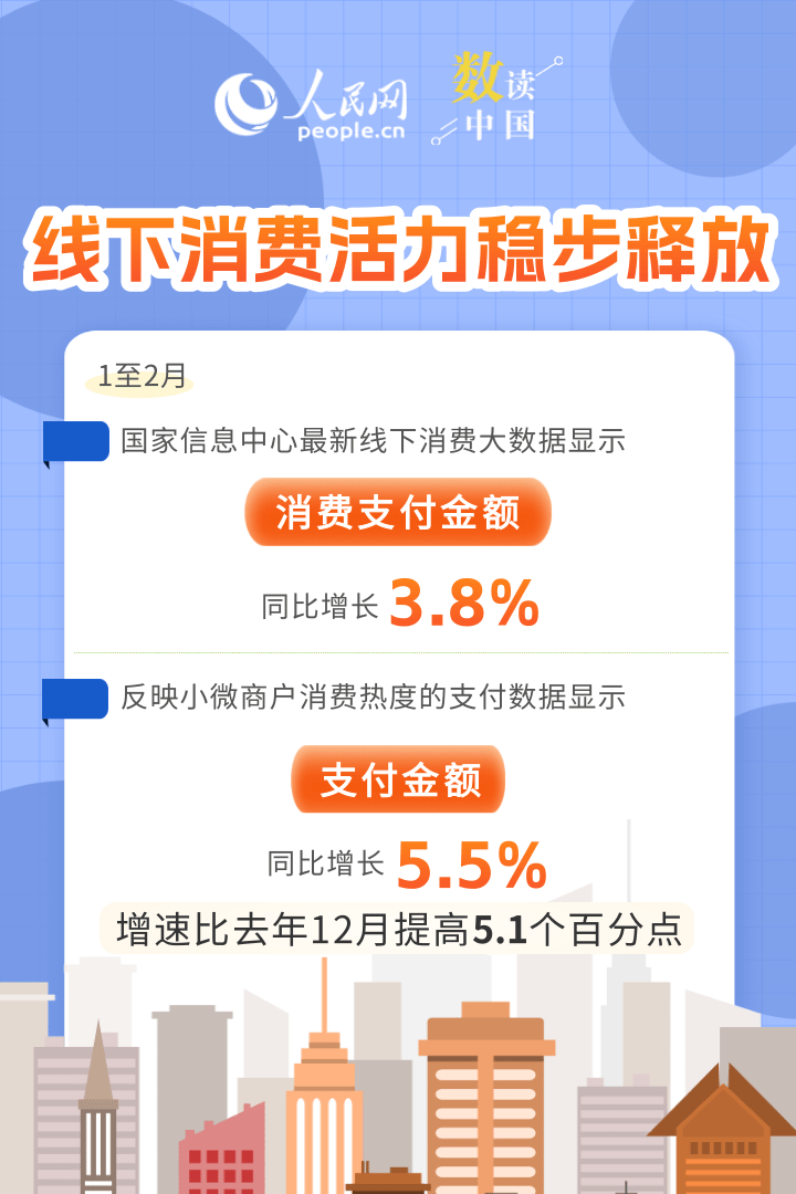 升级提质、动能增强……“数”看消费新变化插图5