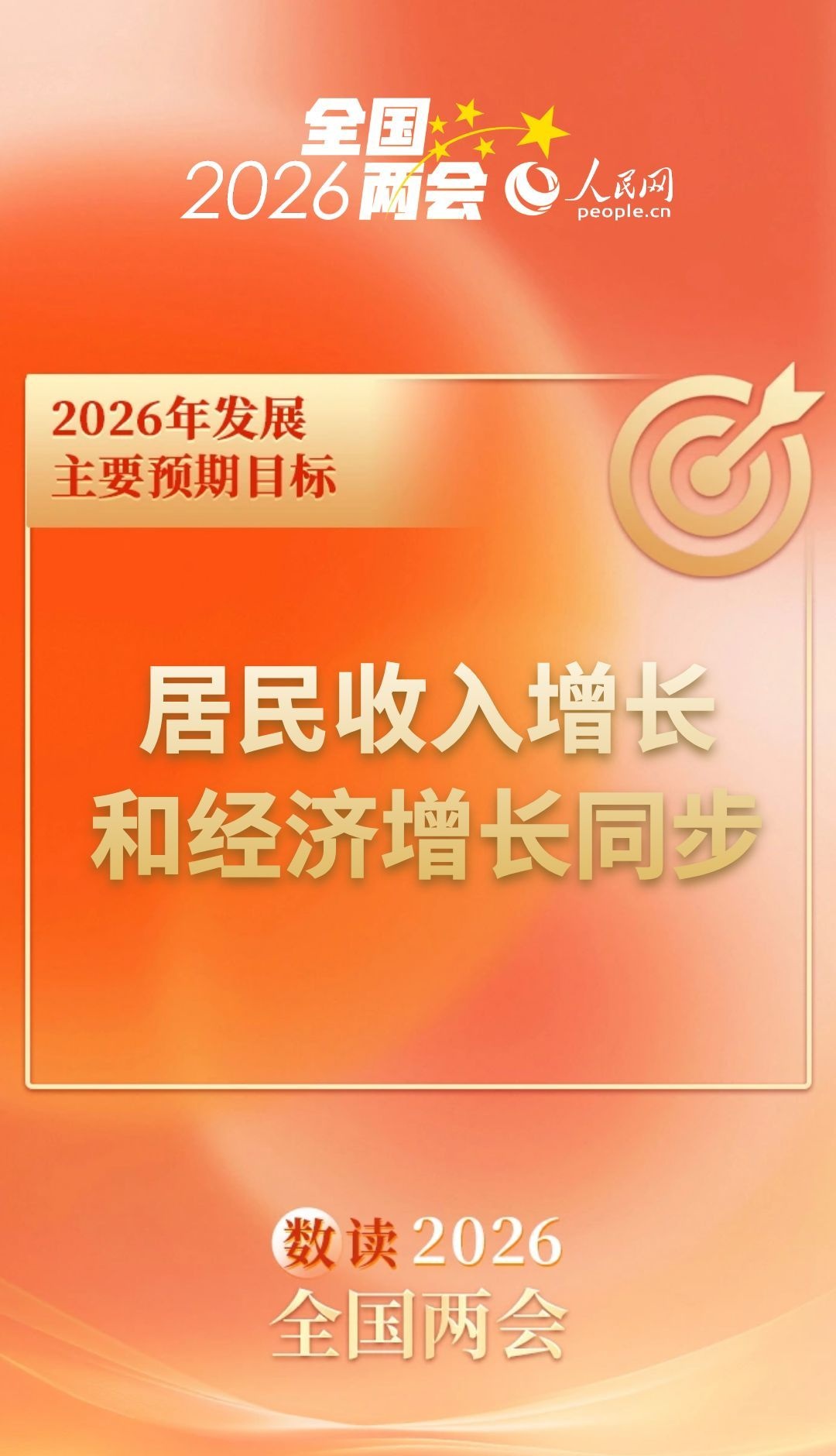 数读2026全国两会 | 速览今年发展主要预期目标插图3