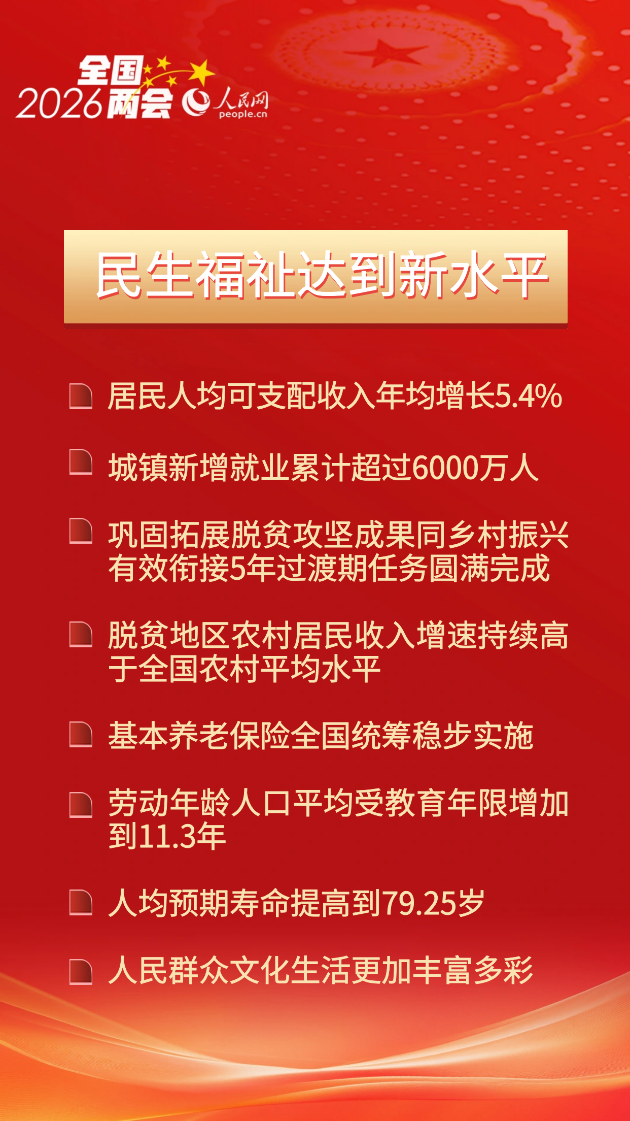 圆满收官！速览“十四五”时期经济社会发展成就插图3