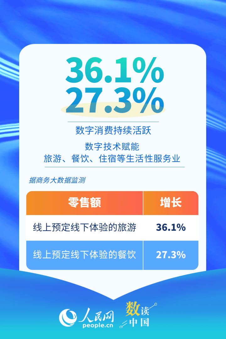 持续活跃！速览中国电子商务开局“成绩单”插图2