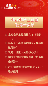 圆满收官！速览“十四五”时期经济社会发展成就缩略图