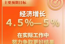 数读2026全国两会 | 速览今年发展主要预期目标_商业头条网