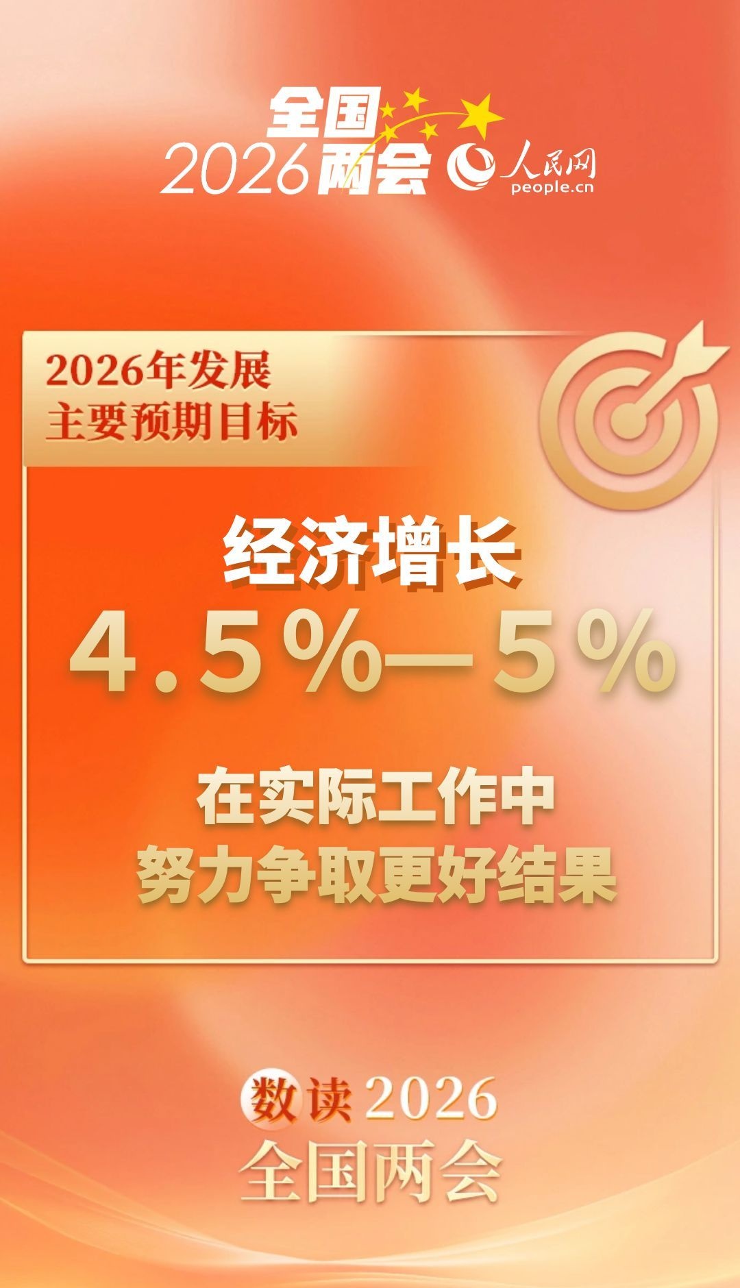 数读2026全国两会 | 速览今年发展主要预期目标插图