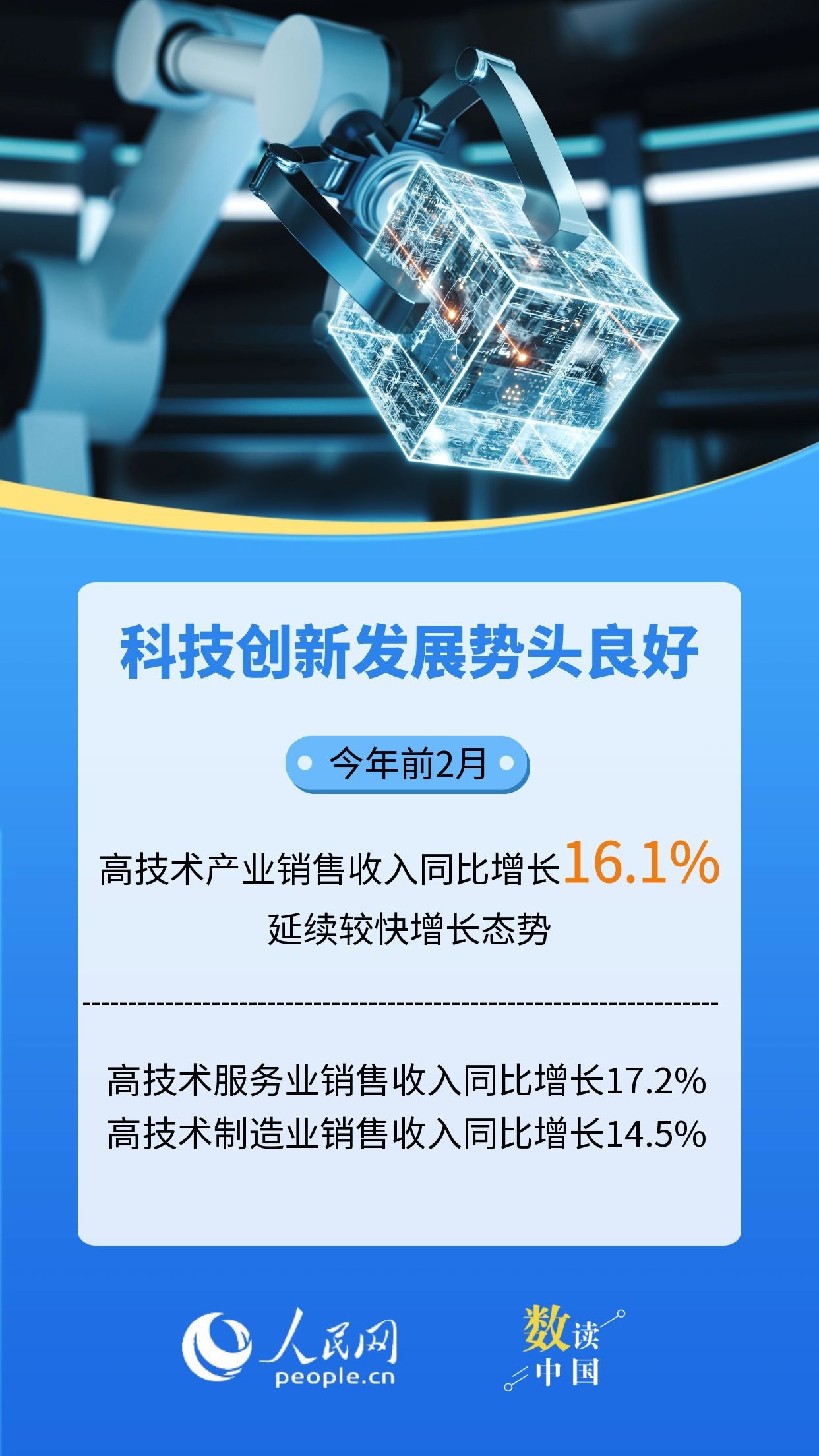 数读中国 | 9组细分数据看经济运行起步有力插图2 数读中国 | 9组细分数据看经济运行起步有力插图2