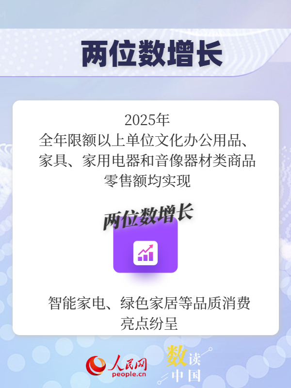 超50万亿元！一组数据看我国消费潜力持续释放插图5