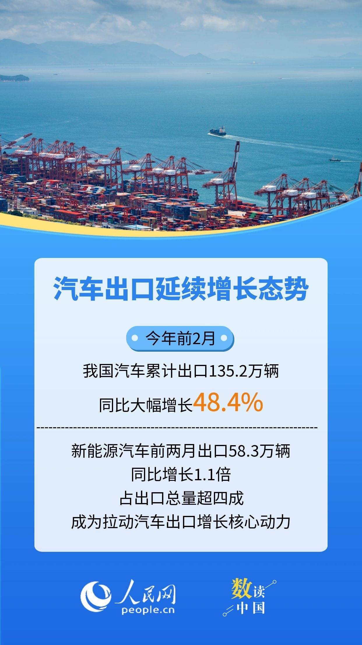 数读中国 | 9组细分数据看经济运行起步有力插图4 数读中国 | 9组细分数据看经济运行起步有力插图4