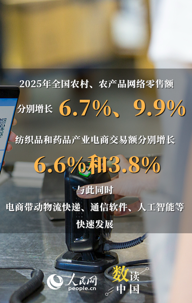 一组海报看我国网络消费亮眼成绩单插图3 一组海报看我国网络消费亮眼成绩单插图3