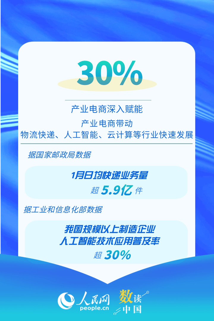持续活跃！速览中国电子商务开局“成绩单”插图4
