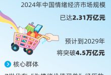 4.5万亿元！情绪经济发展驶入“快车道”_商业头条网