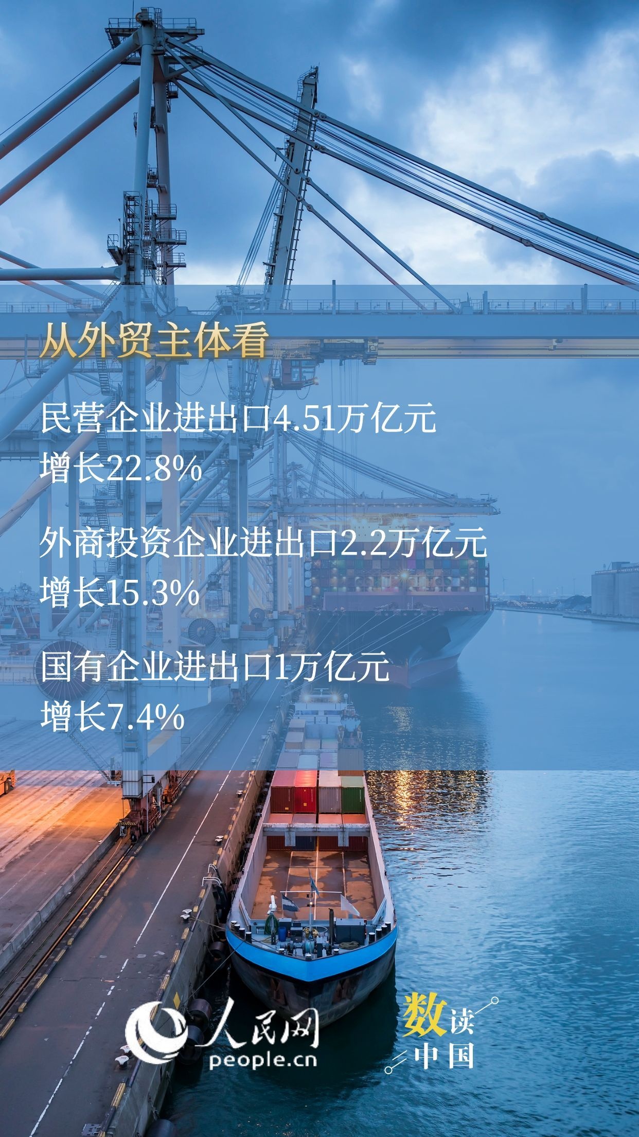 增速重回两位数 前2月外贸交出提气答卷插图3